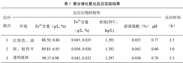 表1 聚合催化氧化反應實(shí)驗結果